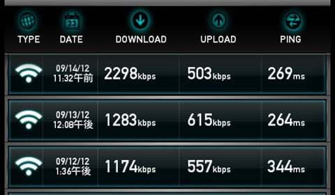 BIGLOBE 3Gの速度の写真