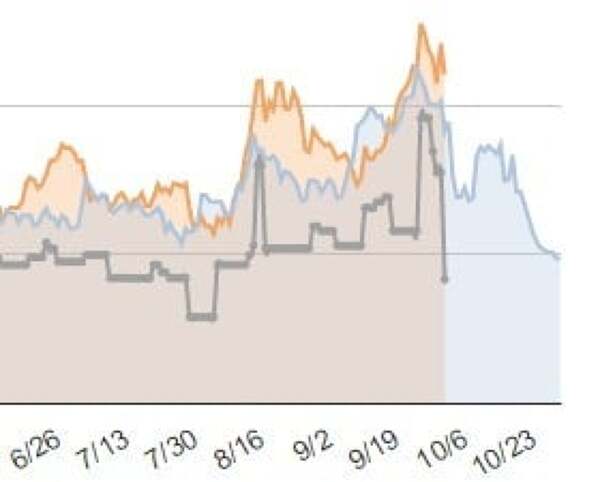 キャベツの価格変動のグラフの写真