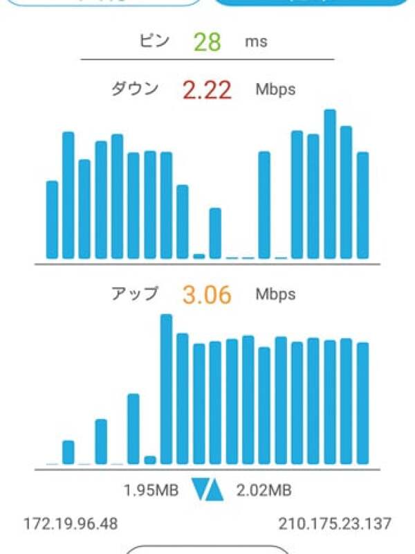 イオンWi-Fiサービスの速度の写真