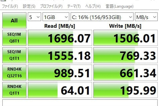 M.2 SSDの速度の写真