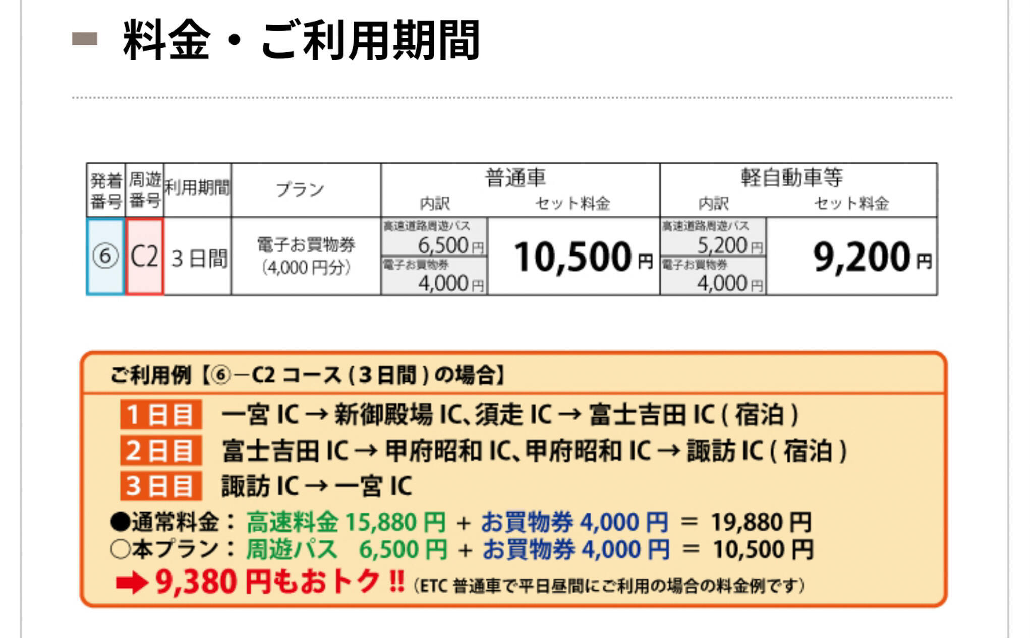 ネクスコ中日本の速旅！SA・PA電子お買物券付きプランを初めて利用して高速道路を...