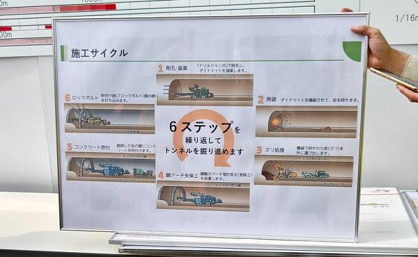 トンネルのサイクル
