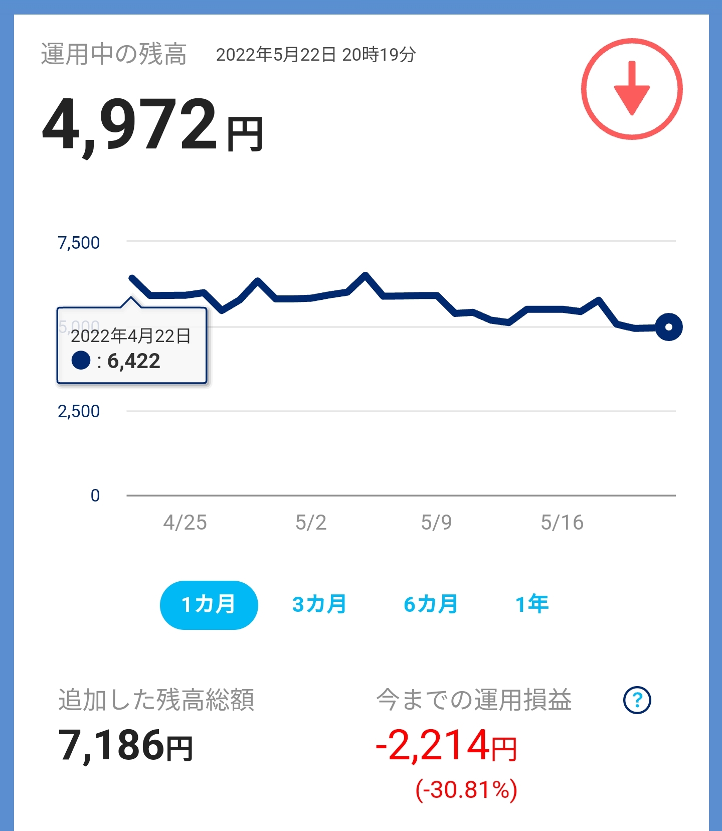 ペイペイのポイント運営。の画像