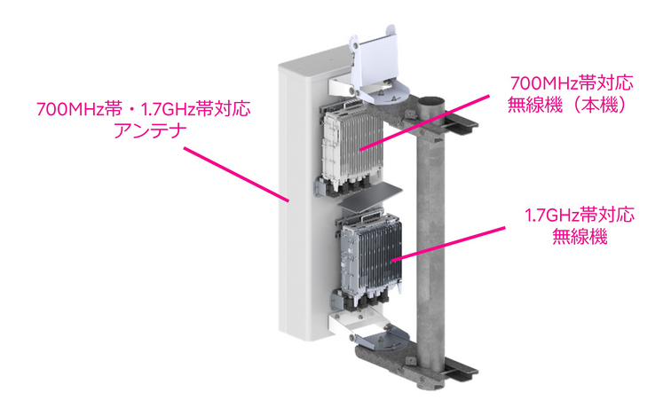 これならkddiの社長もニッコリ？の画像