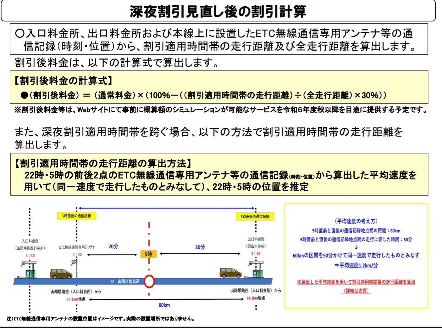 新しい高速道路の料金になると！の画像