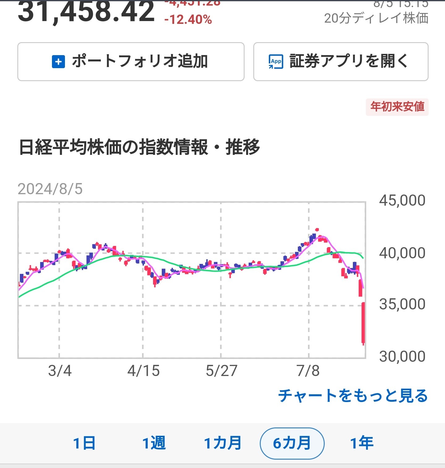 今日はまさにの画像