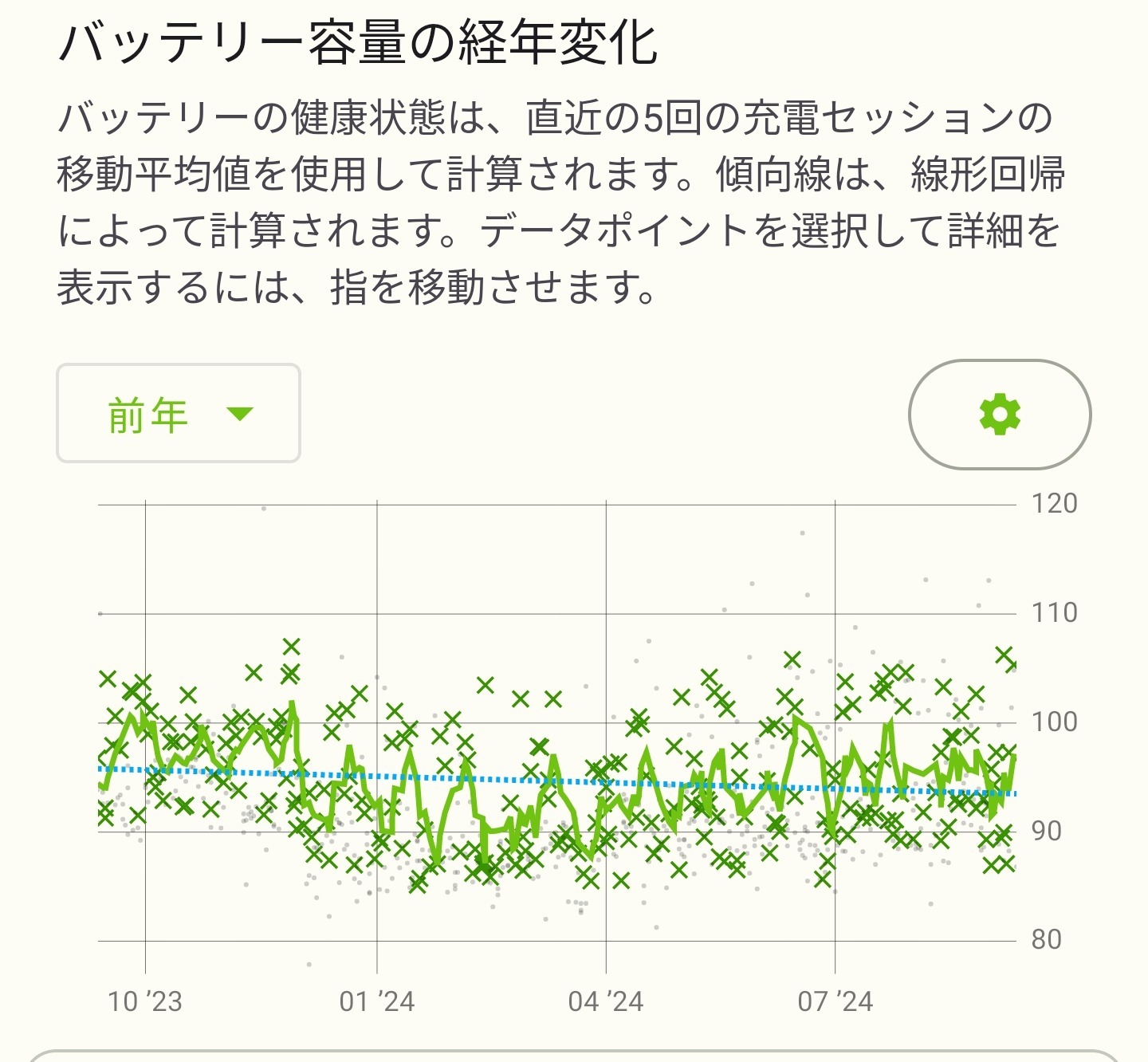 ちなみに１年数ヶ月！の画像