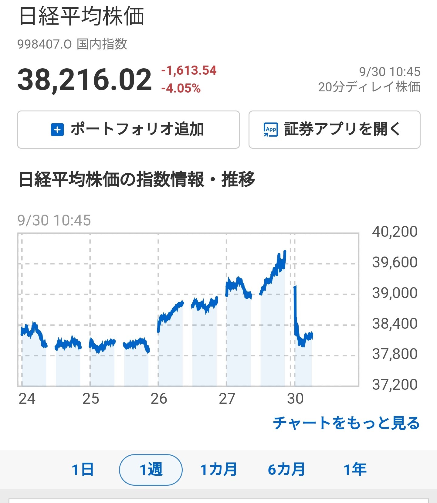 石破ショックってか？の画像