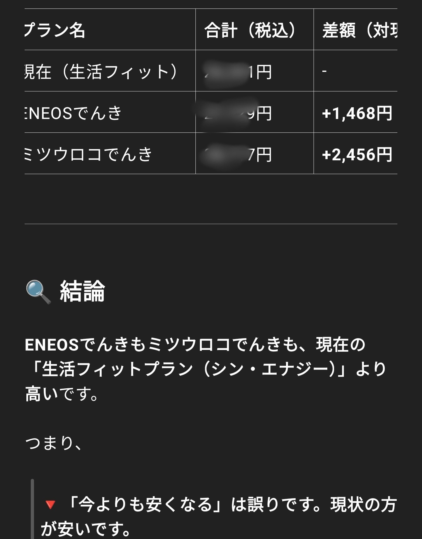 最近コストコの値上げとともにの画像