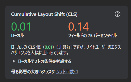 Cumulative Layout Shift (CLS)って言う値。の画像