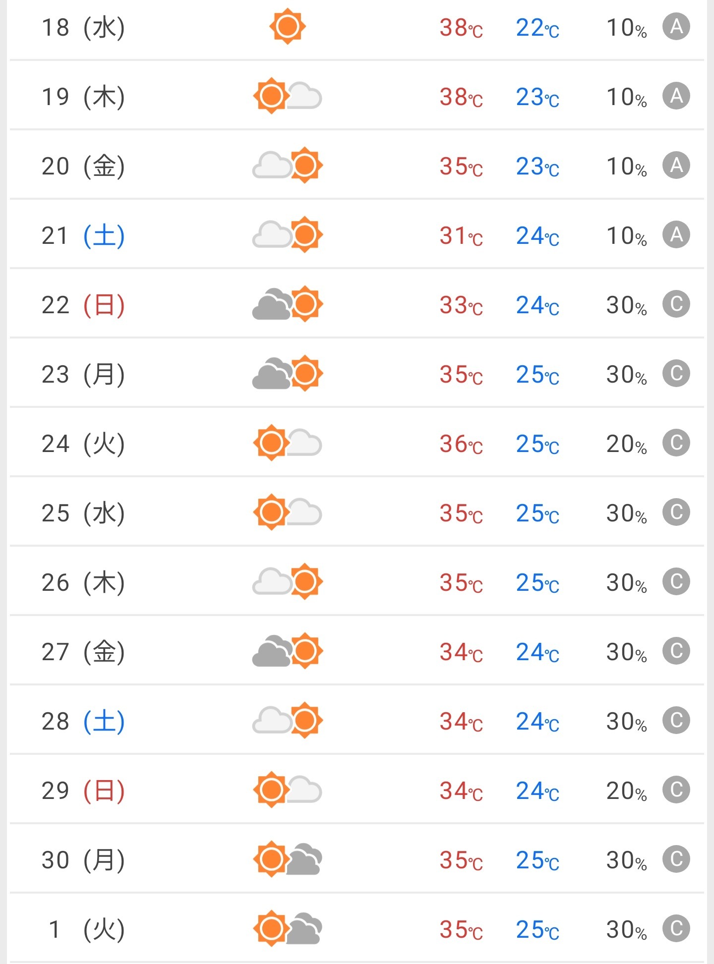 あれ？梅雨はどこへ行った？の画像