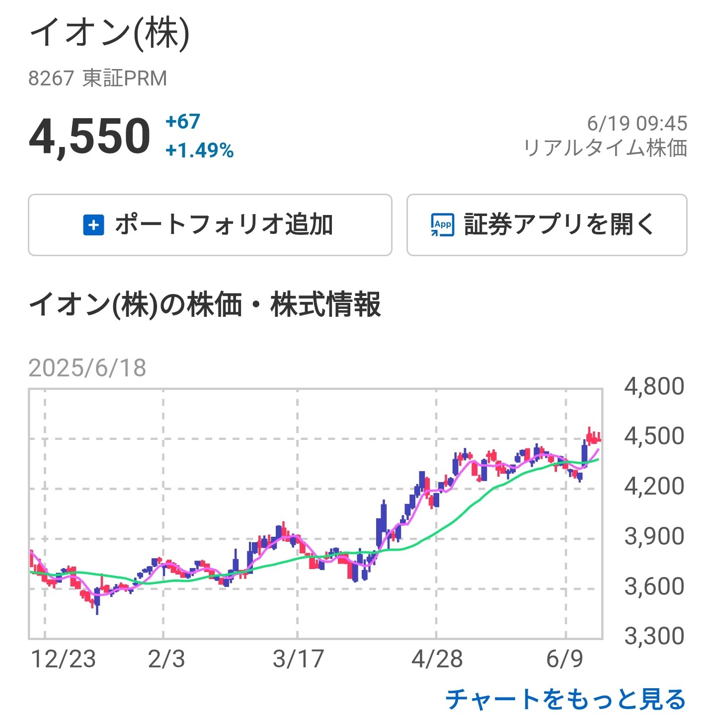 イオン株主歴！20年近いの画像