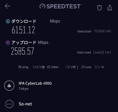 昼間のNURO光10Gプランの速度。の画像