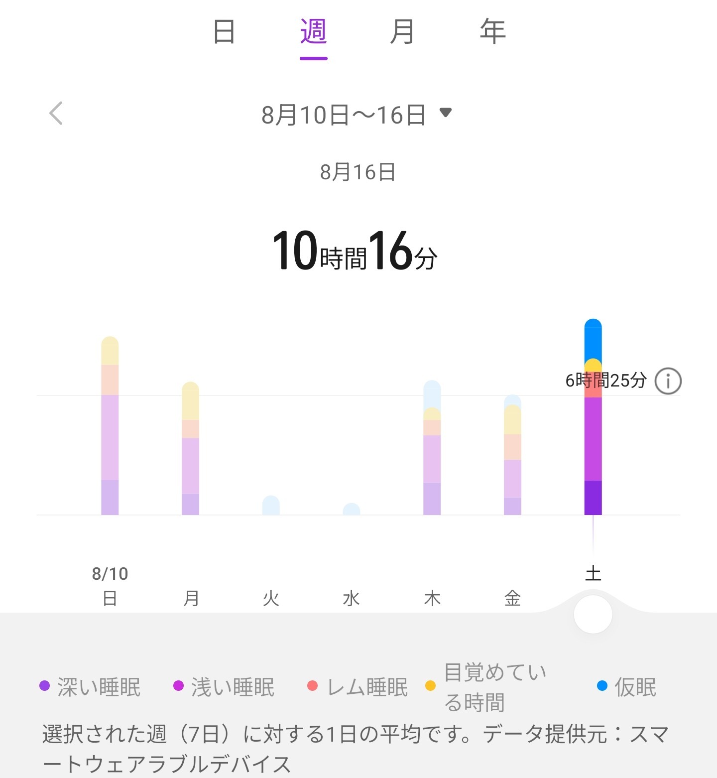 九州までの旅がの画像