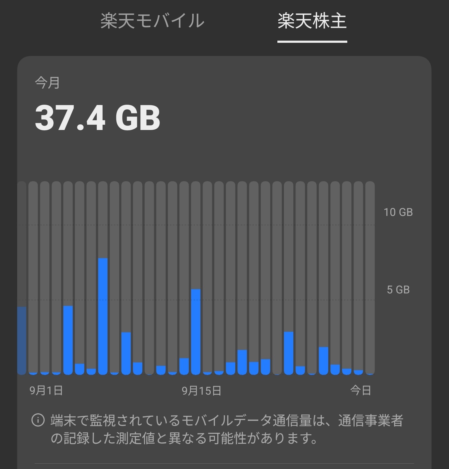 1カ月30gbまでの速度制限の画像