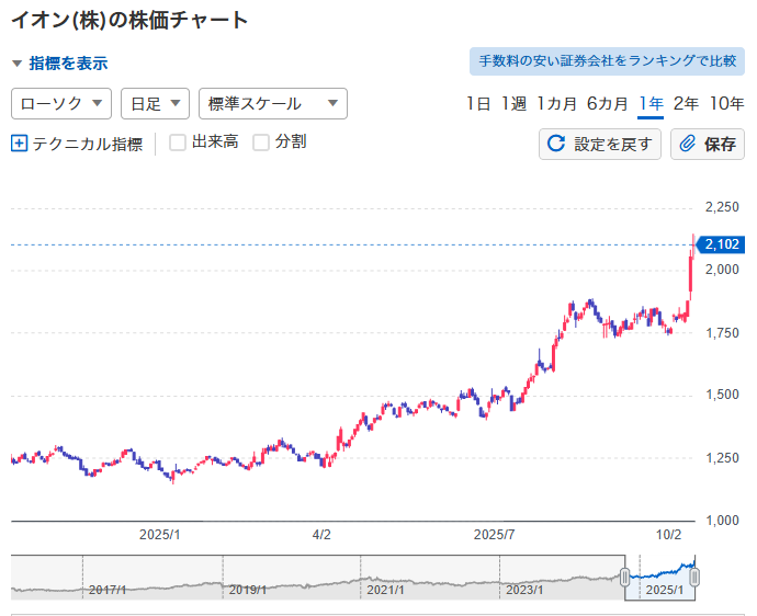 イオンの株式…の画像