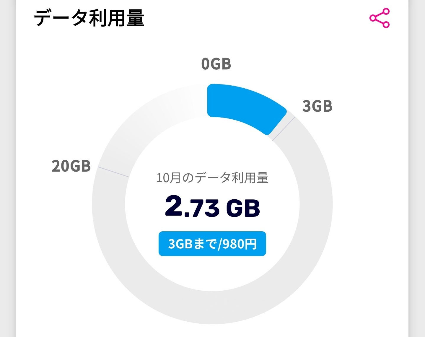 やばい！の画像