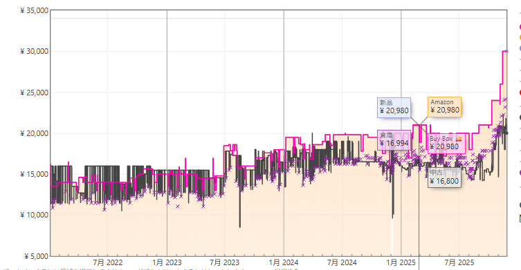 なんかエビデンス不足って言われた…。の画像