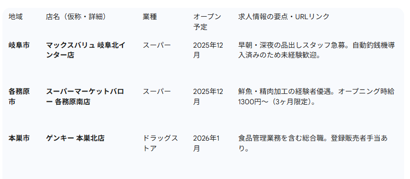 毎週月曜日…の画像